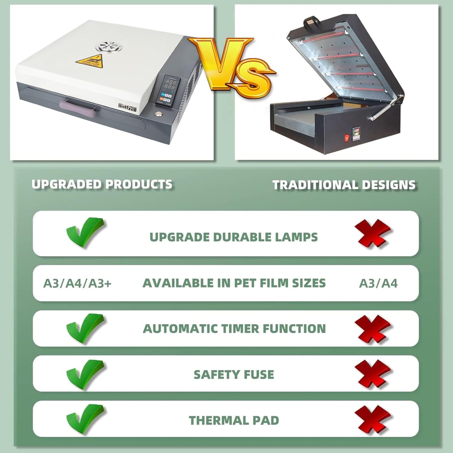 A3 A4 DTF Curing Oven with Temperature Control