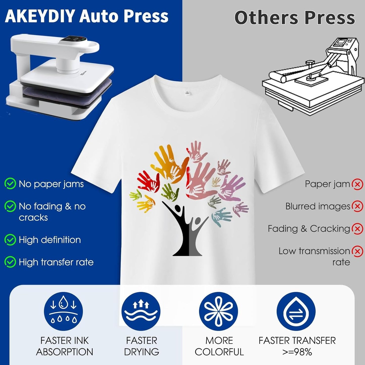 Portable Auto Heat Press Machine for T Shirts Hoodie - Colorsprinter