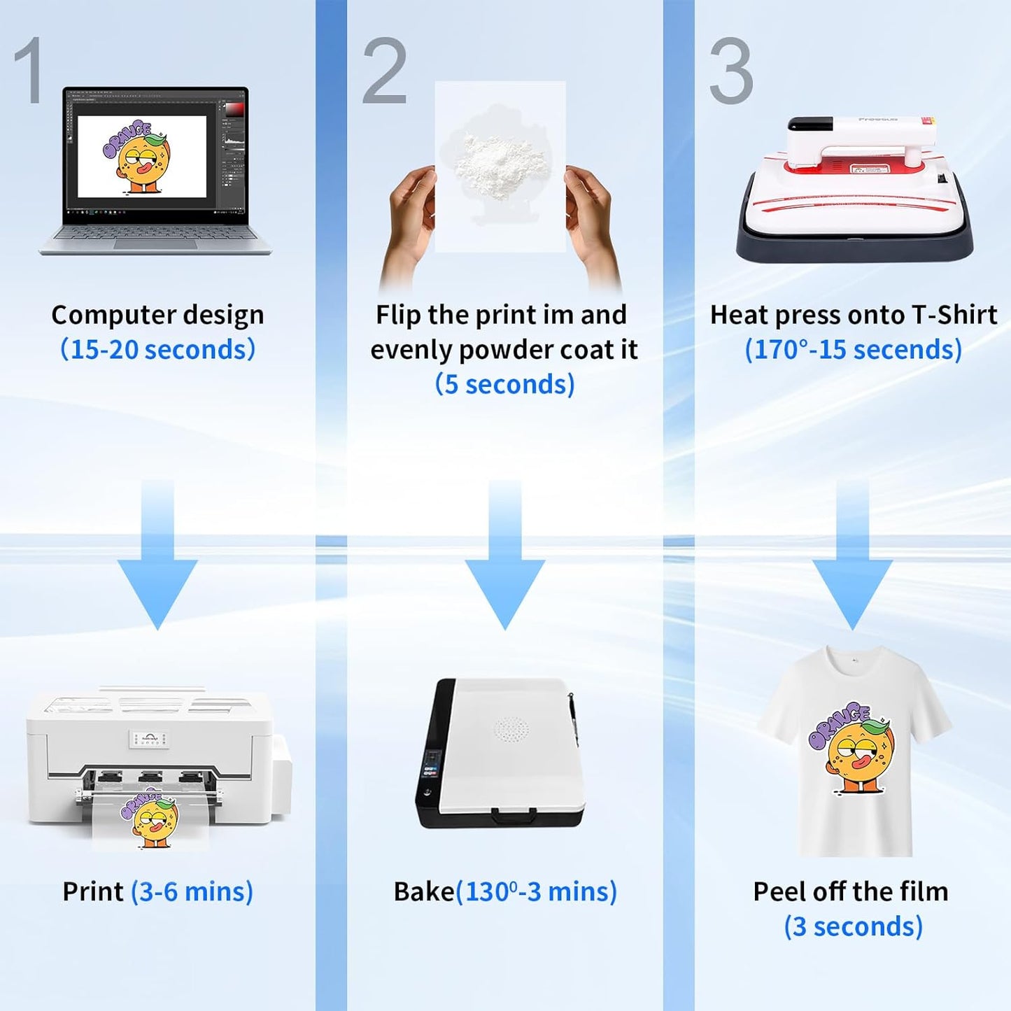 Peacock 33 A3 DTF Printer XP600 Kits With DTF supplies Oven Heat Press