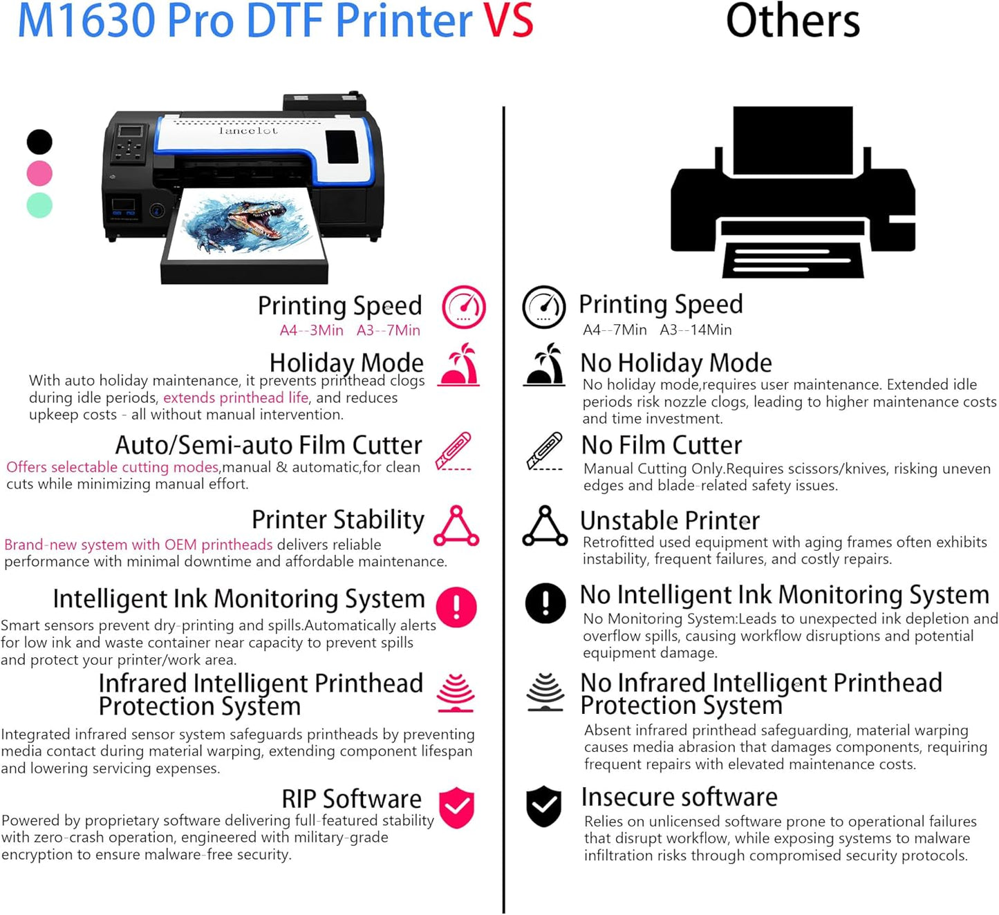 Lancelot XP600 A3 DTF Transfer Printer T Shirt Printing Machine Bundle