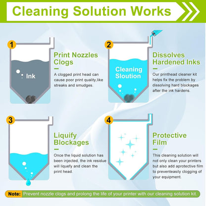 250ML DTF Cleaning Kit for Epson ET8550 L1800 XP600 DTF DTG Printers