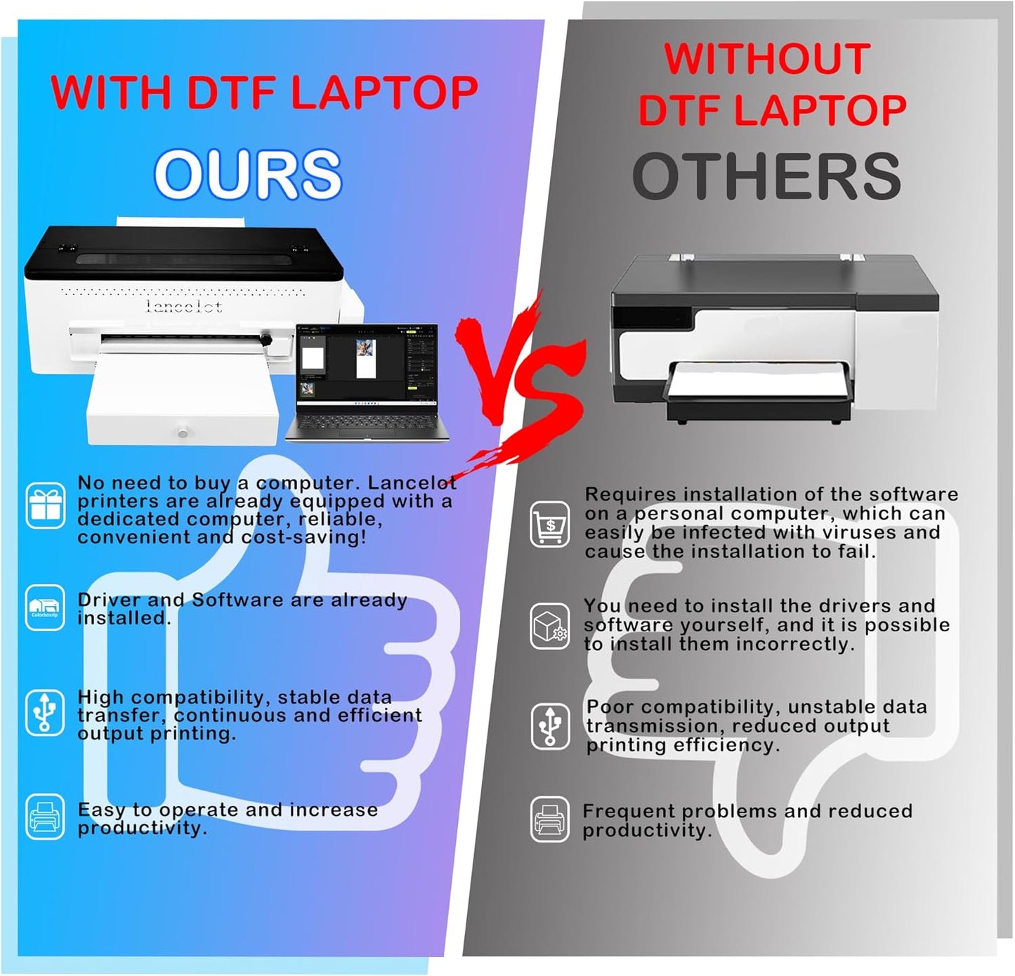 Lancelot A3 L1800 DTF Printer Bundle Printer+Oven+Laptop+consumable - Colorsprinter