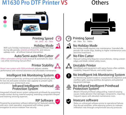 Lancelot M1630 Pro DTF Printer Bundle With DTF Shaker Laptop Supplies